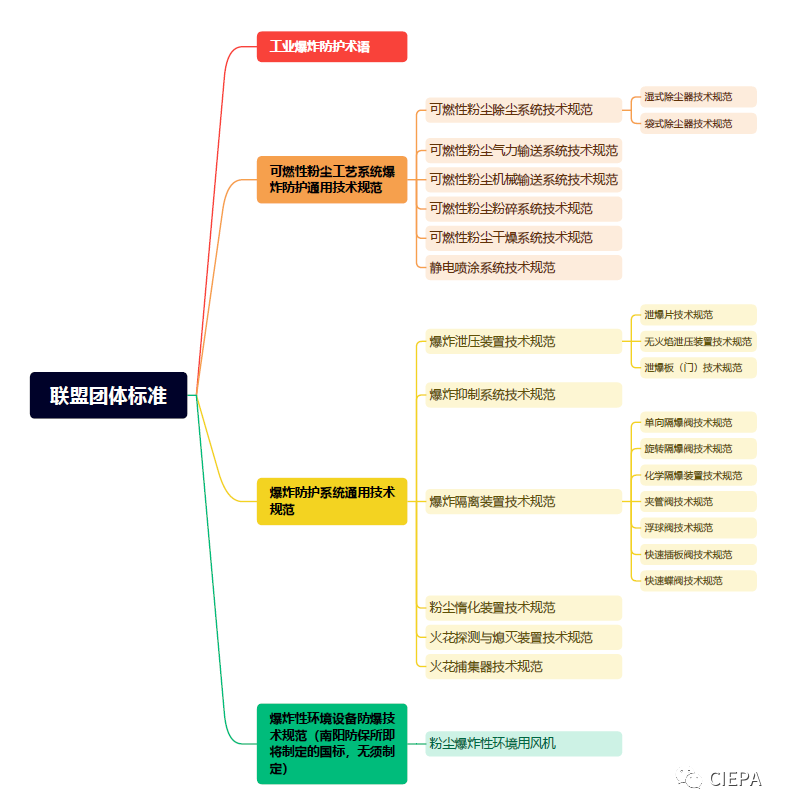 熱烈祝賀2023蘇州市涉爆粉塵高峰論壇國(guó)際粉體檢測(cè)與控制聯(lián)合會(huì)工業(yè)防爆分會(huì)(工業(yè)防爆技術(shù)創(chuàng)新聯(lián)盟)年會(huì)順利召開(kāi)